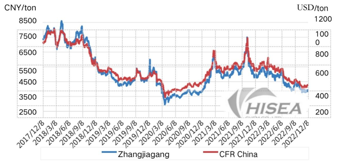 截屏2022-12-14 10.25.03 截屏2022-12-14 10.25.03