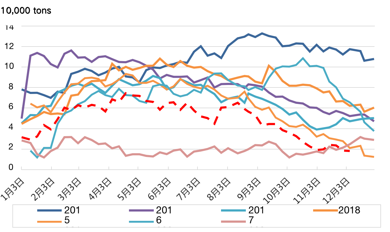 截屏2022-12-16 13.54.59 截屏2022-12-16 13.54.59